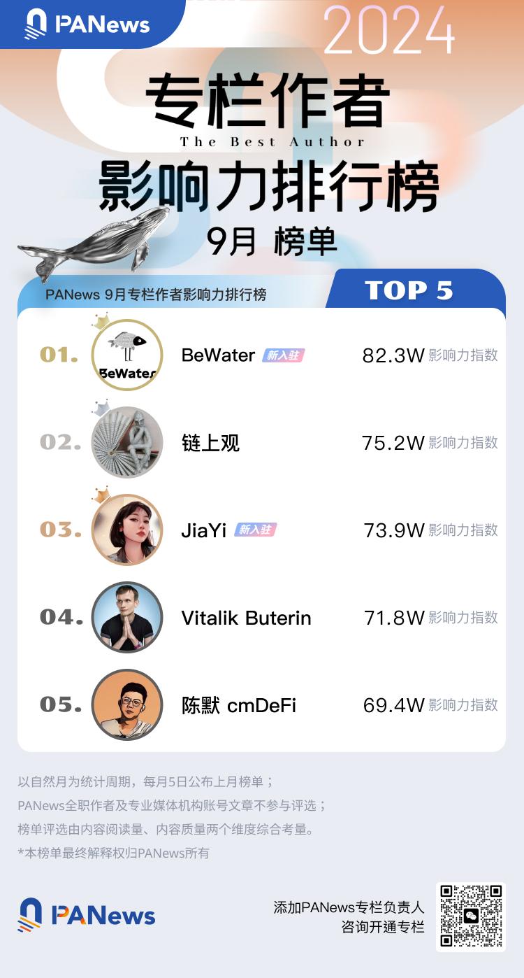  2024年9月专栏作者影响力及专栏文章热度排行榜出炉