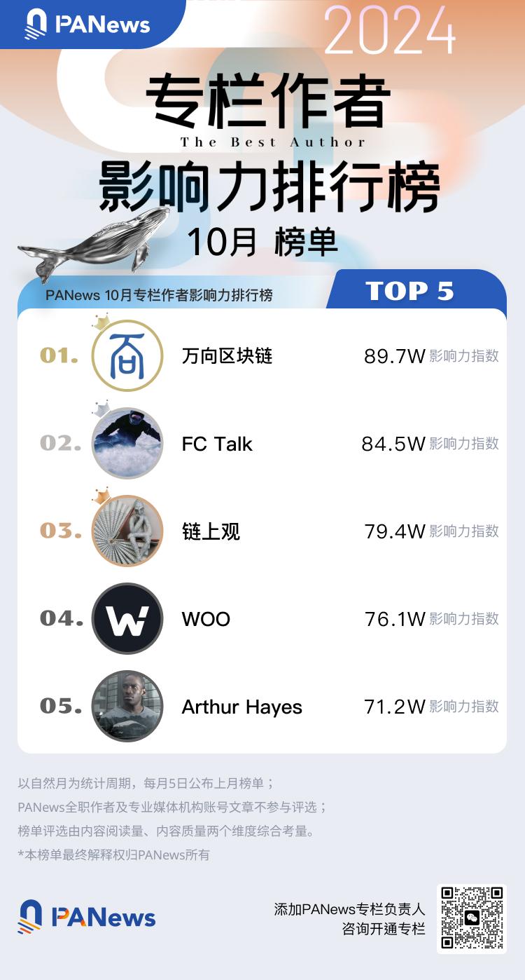 2024年10月专栏作者影响力及专栏文章热度排行榜出炉