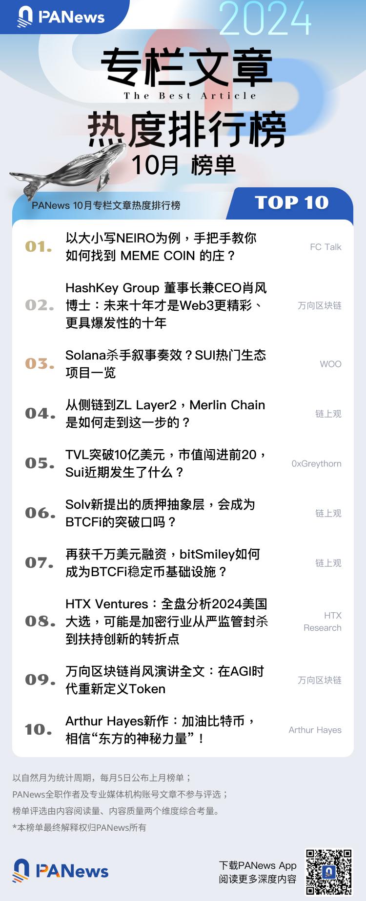 2024年10月专栏作者影响力及专栏文章热度排行榜出炉