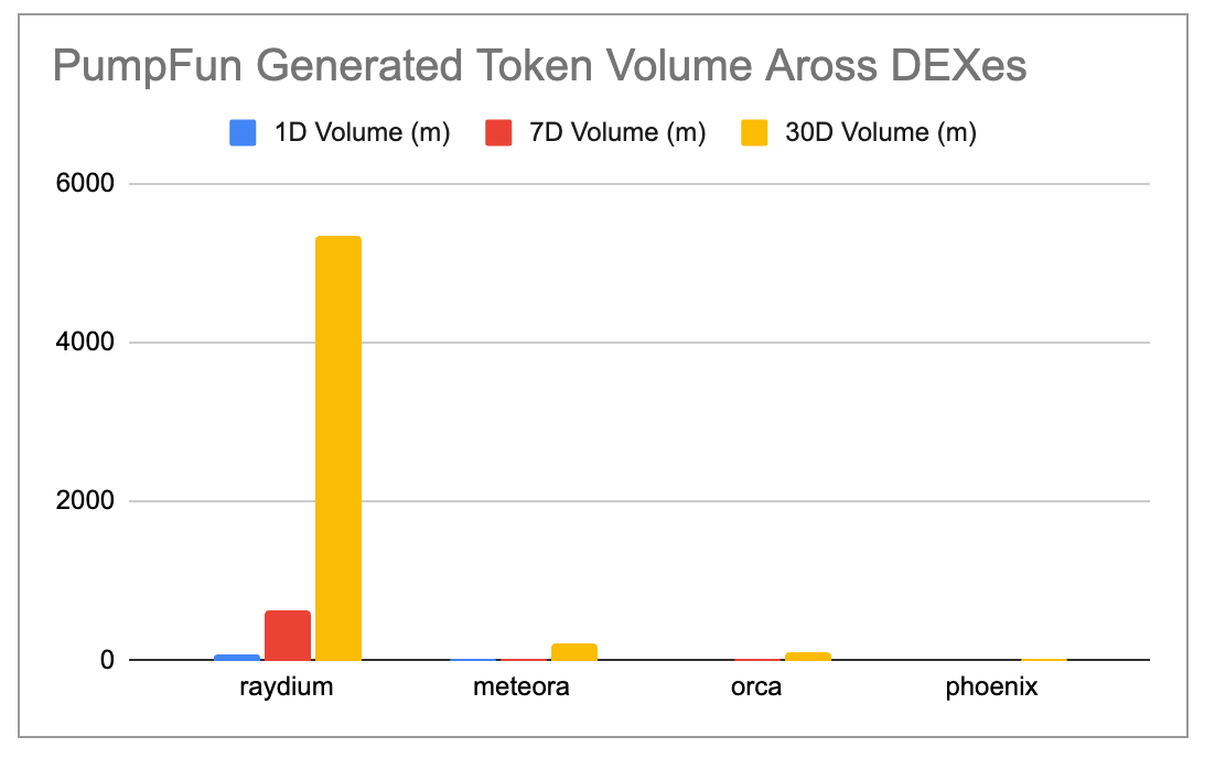 全景式解读Solana生态DEX Raydium现状