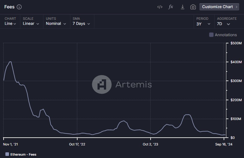 Hack VC：主网被二层“吸血”，以太坊模块化的路子走错了吗？