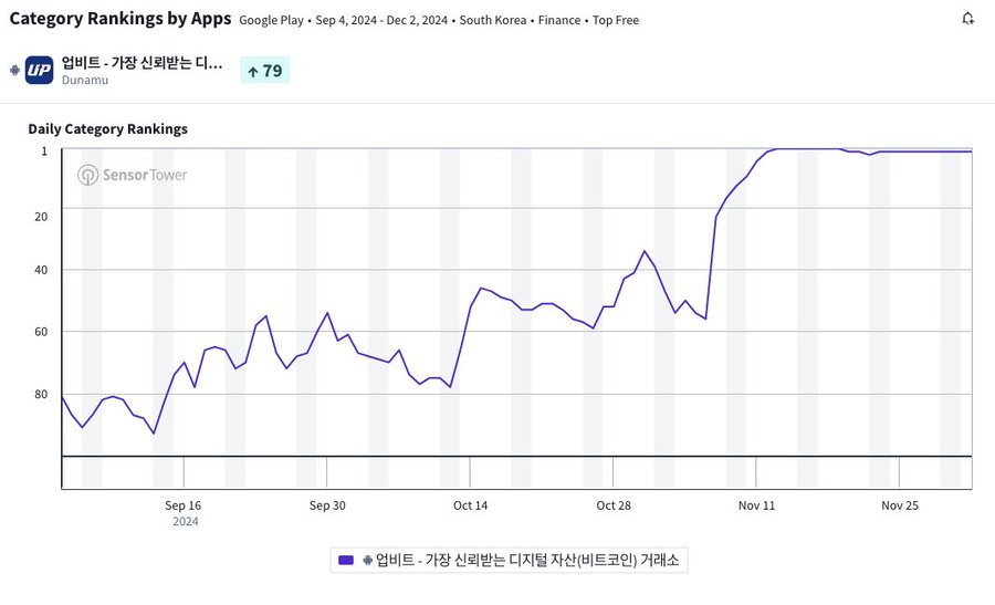 XRP暴涨背后的秘密究竟是什么？