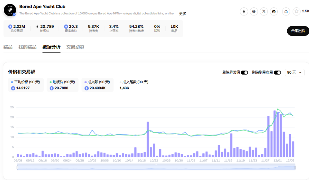 胖企鹅发币、ME将上线，NFT又逢春？