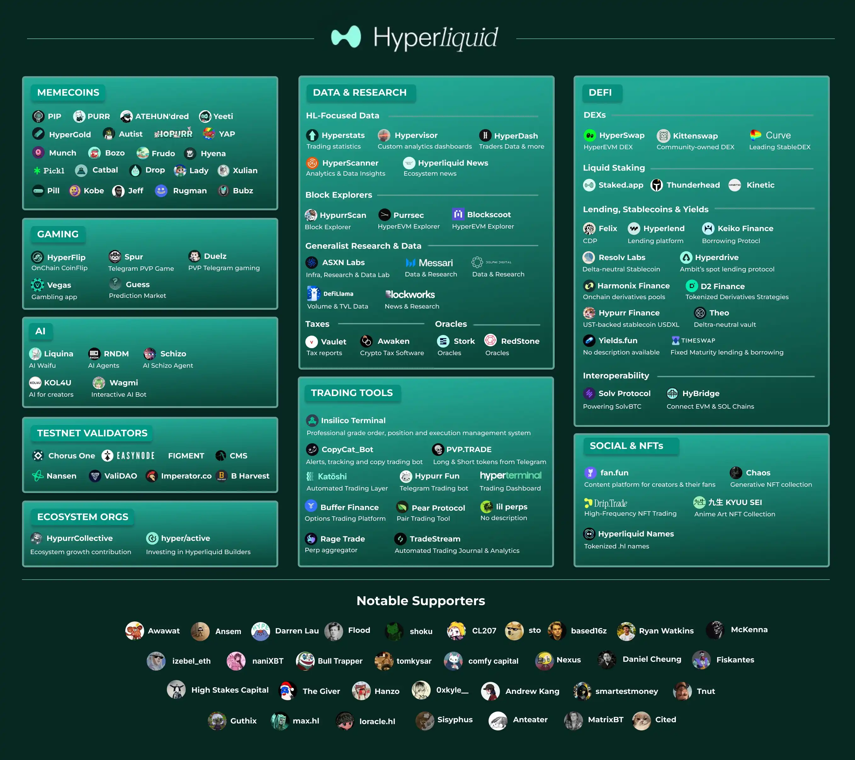 Solana之后的下一个“链上赌场”，Hyperliquid牛市淘金指南