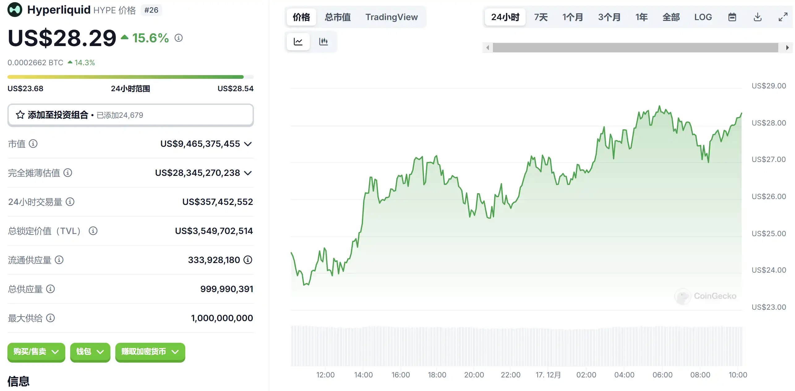 Solana之后的下一个“链上赌场”，Hyperliquid牛市淘金指南