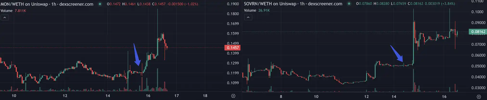 Solana之后的下一个“链上赌场”，Hyperliquid牛市淘金指南