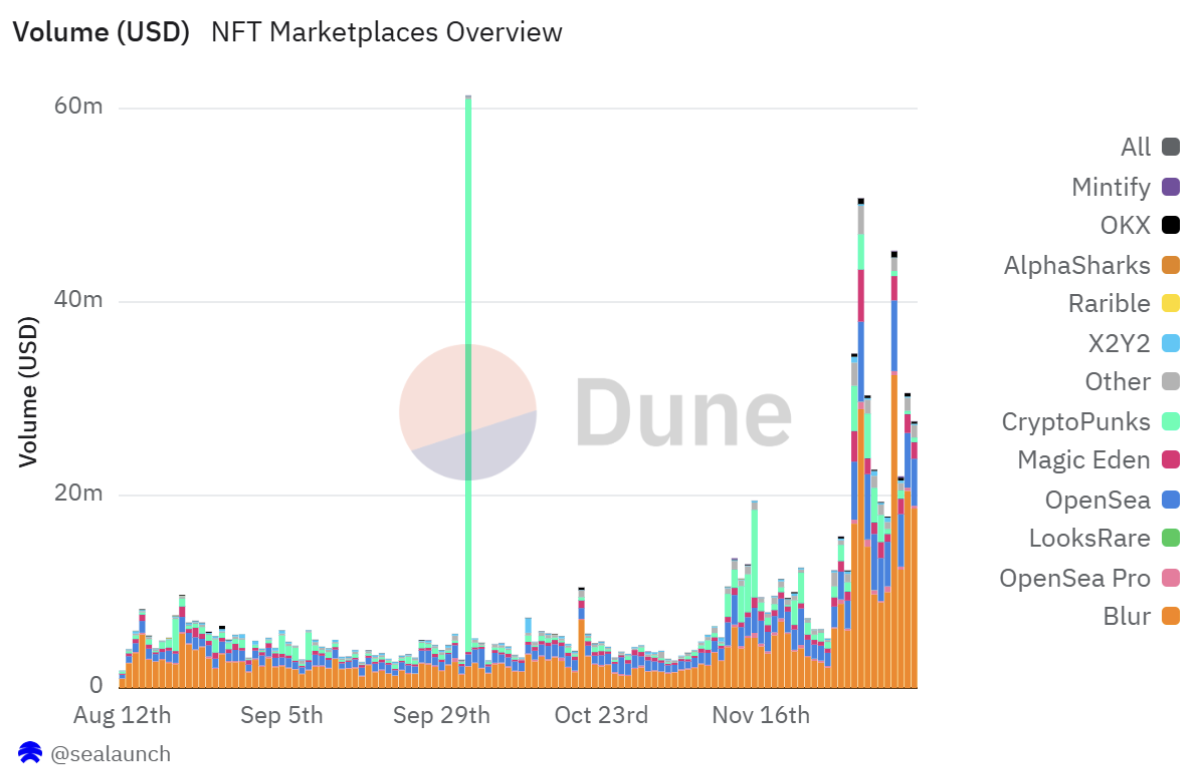 PENGU target price in the future 200ETH? Apakah pasar bullish kali ini menghidupkan kembali token non-fungible?