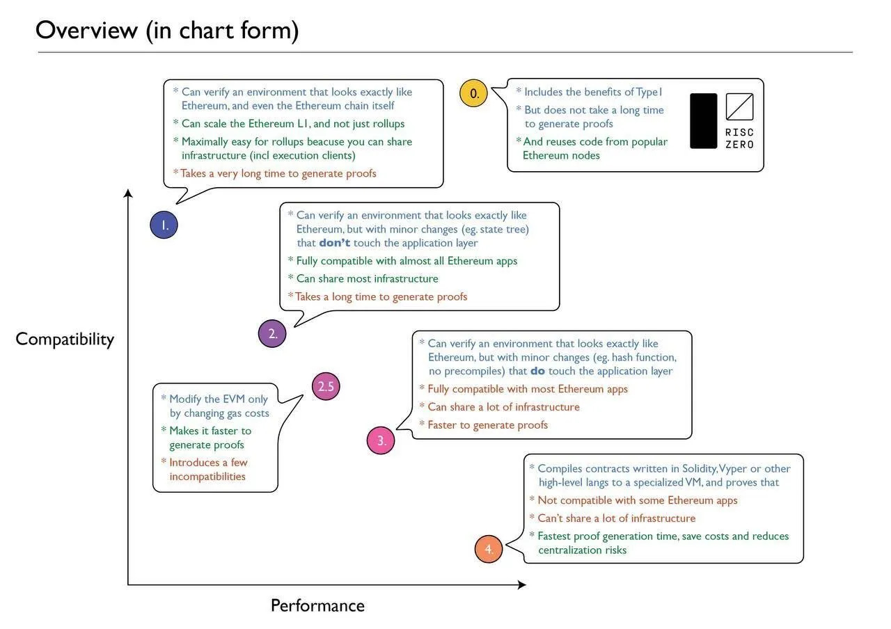 解密RISC Zero產品矩陣：如何助力以太坊邁向ZK化未來？