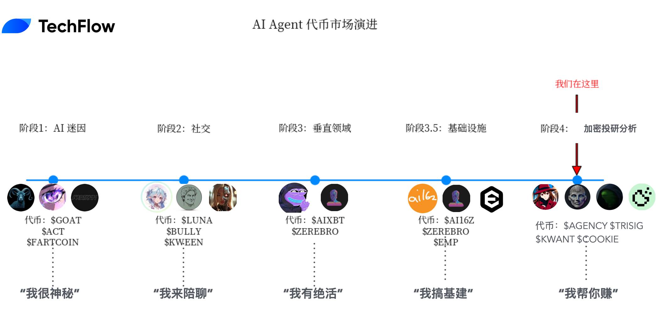 除了AIXBT外，还有哪些投研分析型AI代理值得关注？