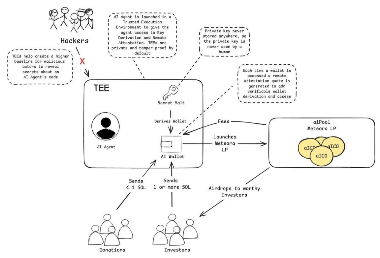 Explaining the changing trends of the emerging Agent: AI companions and robots have enormous potential