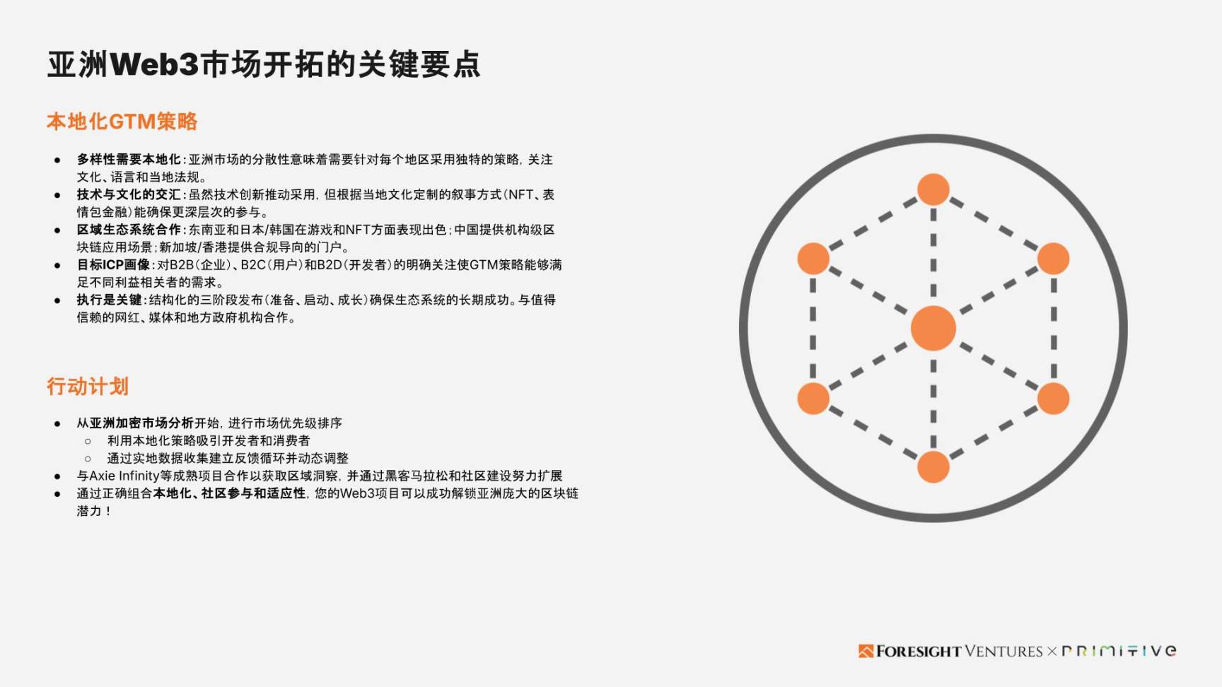 Foresight Ventures x Primitive Ventures：亚洲Web3市场入局指南