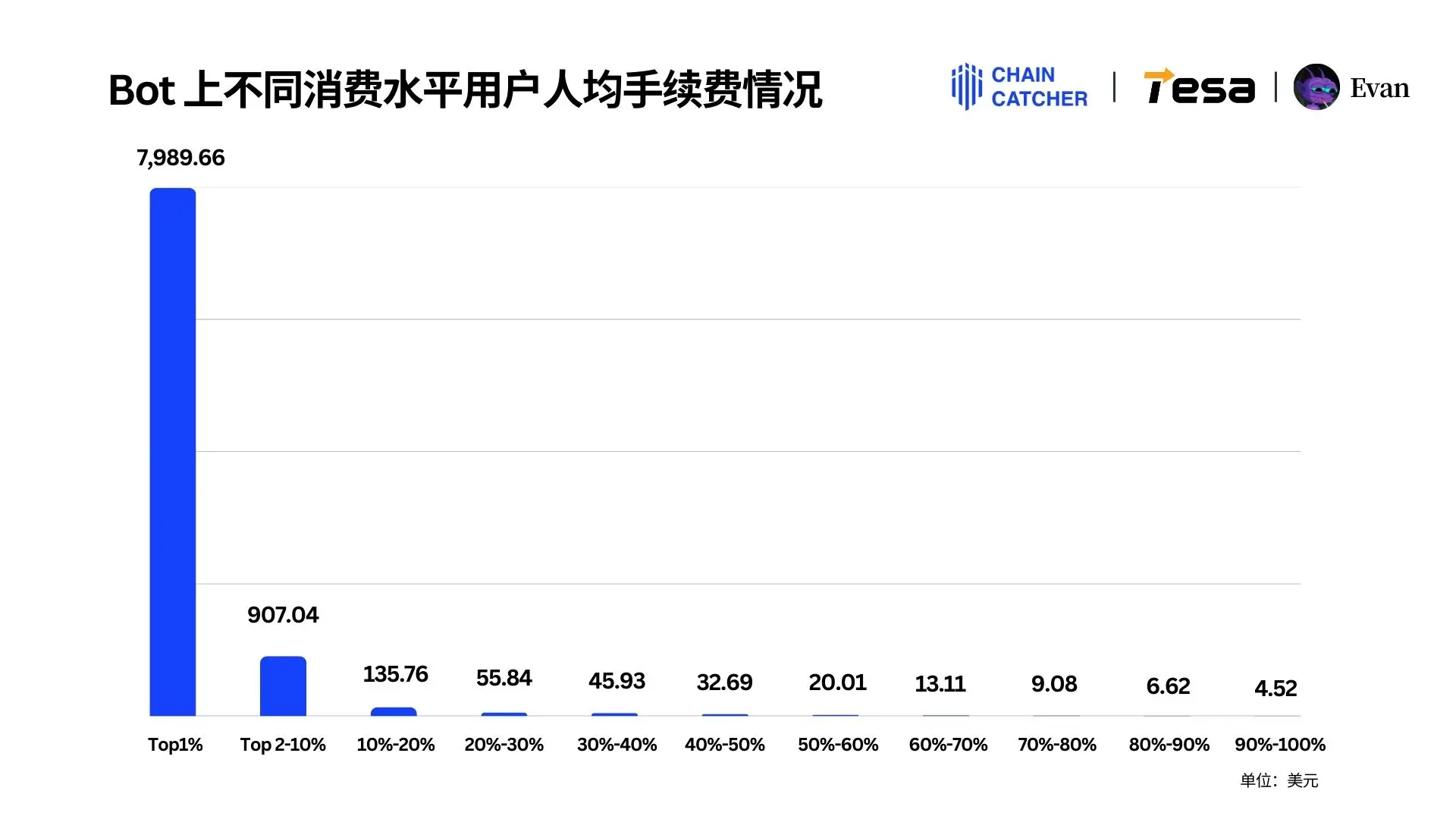 2024 Solana Memecoin年度消费行为报告：全链手续费总额超30亿美元，最大“氪金玩家”独占1.3亿美元