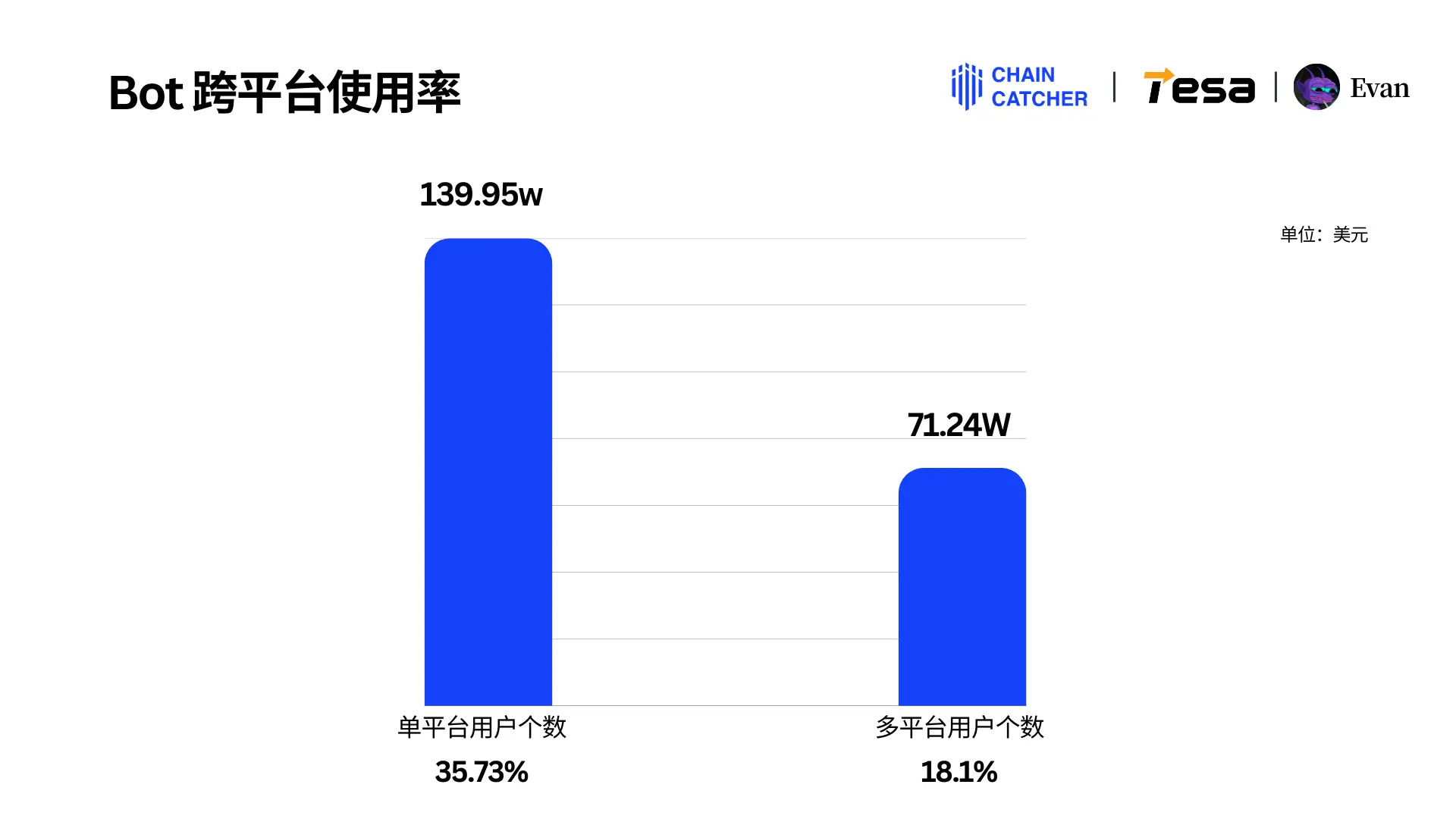 2024 Solana Memecoin年度消费行为报告：全链手续费总额超30亿美元，最大“氪金玩家”独占1.3亿美元