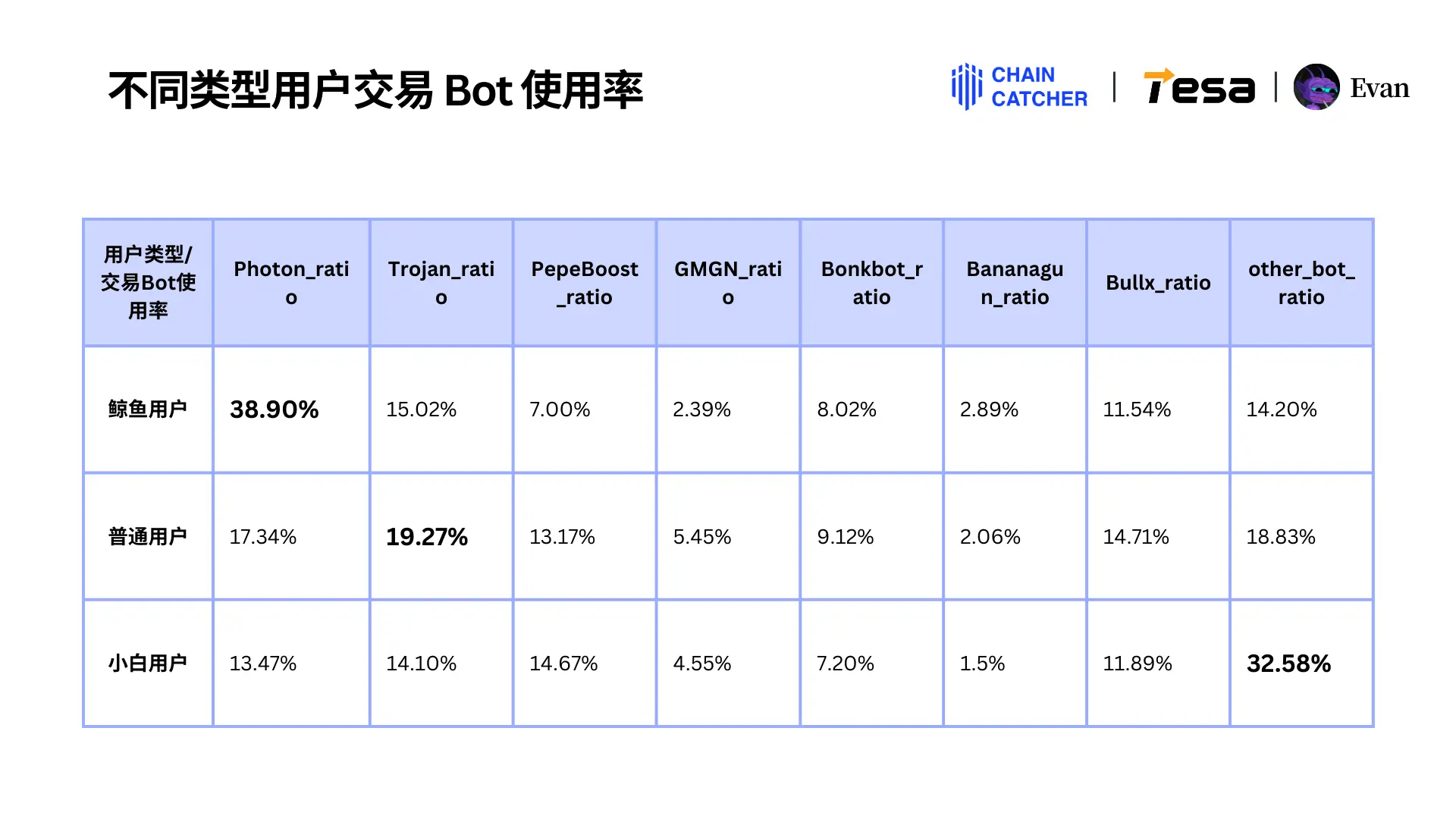 2024 Solana Memecoin年度消费行为报告：全链手续费总额超30亿美元，最大“氪金玩家”独占1.3亿美元