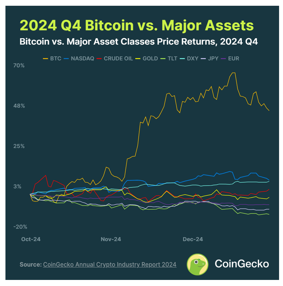 CoinGecko：2024年加密行业年度报告