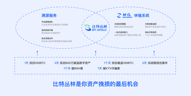 加密资产安全问题频繁，如何追回被盗比特币？