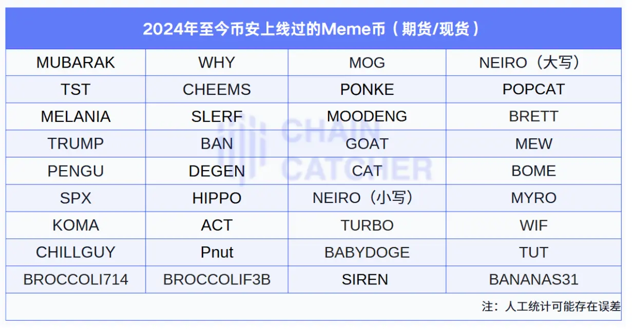 币圈没有理想，只有铜臭味