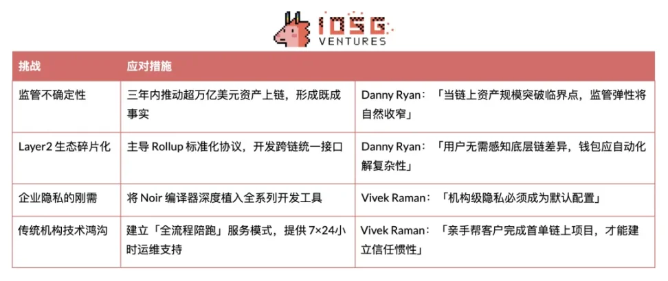 以太坊基金会领导层大洗牌：理想主义与市场现实的战略博弈