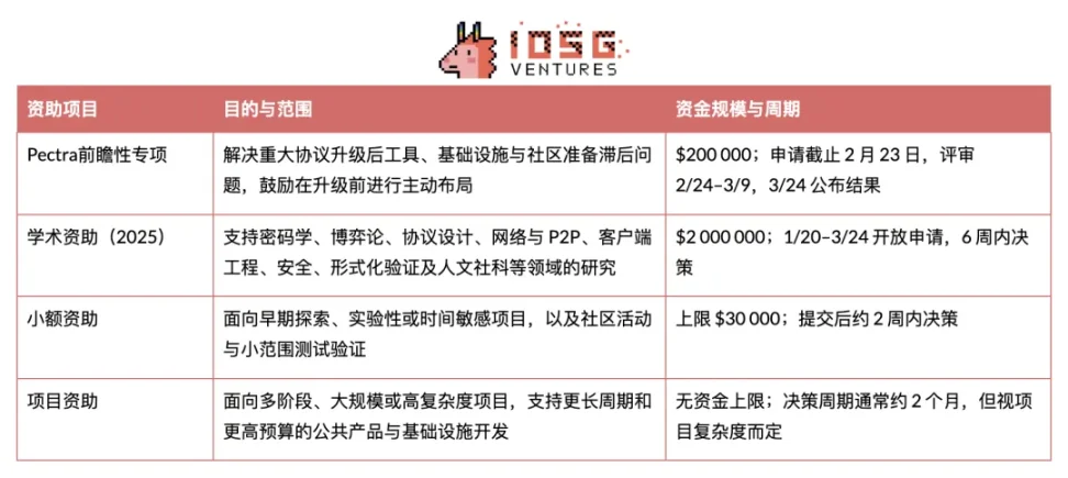 以太坊基金会领导层大洗牌：理想主义与市场现实的战略博弈