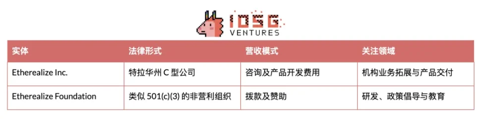 以太坊基金会领导层大洗牌：理想主义与市场现实的战略博弈