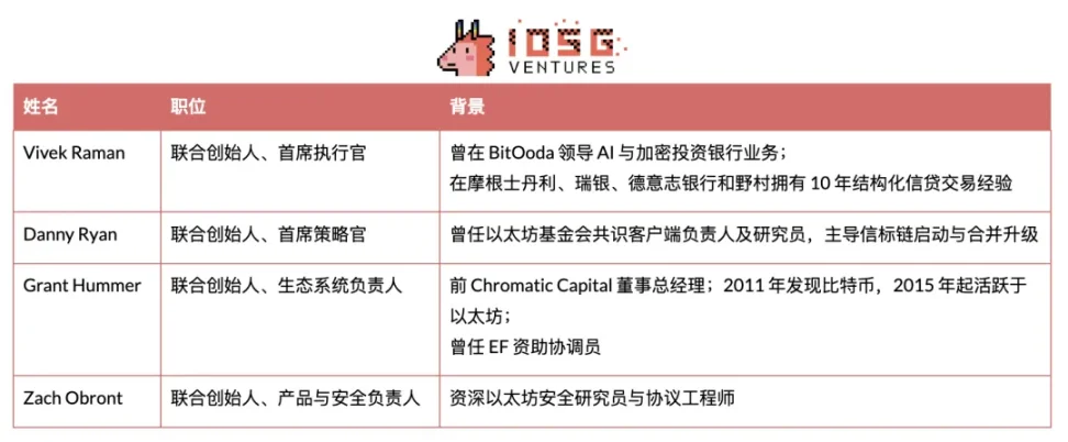 以太坊基金会领导层大洗牌：理想主义与市场现实的战略博弈