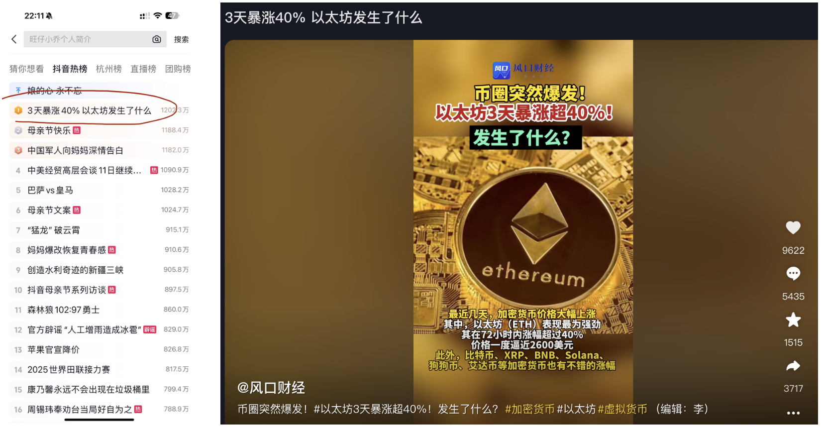 大涨40%后出圈，以太坊价格见顶了吗？