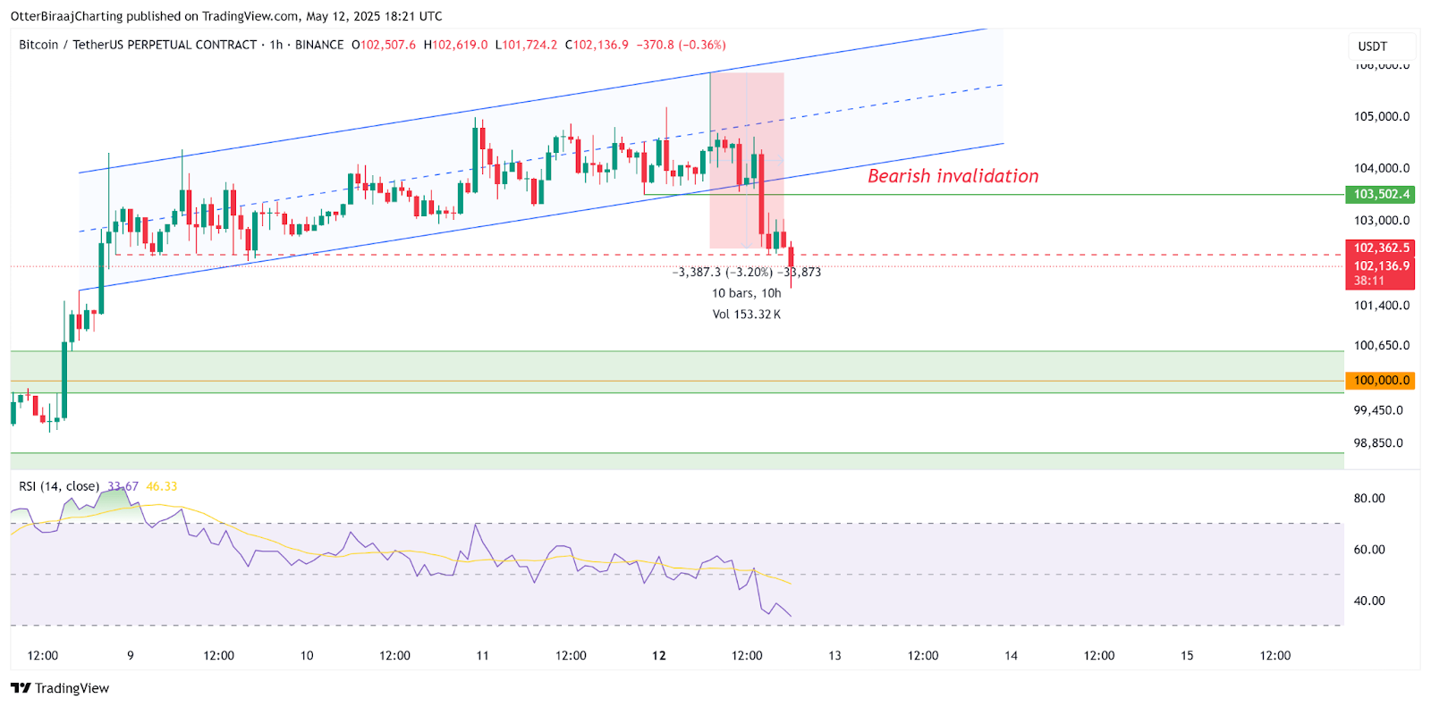 中美握手言和，比特币为何上演高台跳水？