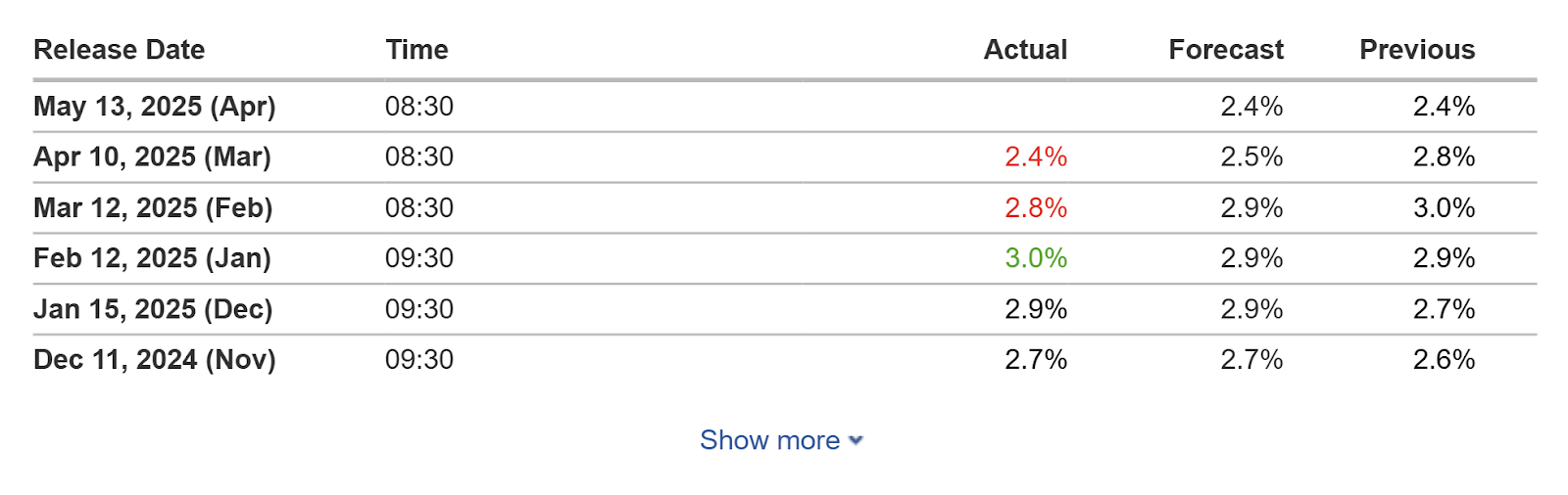 中美握手言和，比特币为何上演高台跳水？