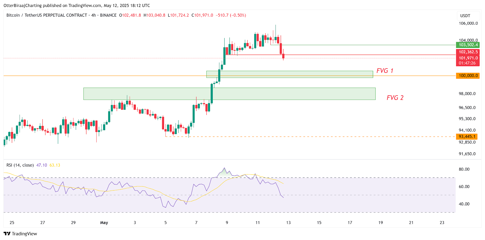 中美握手言和，比特币为何上演高台跳水？