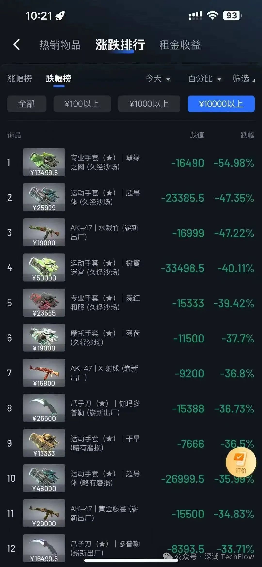 从Meme币到CSGO皮肤：投机永不眠