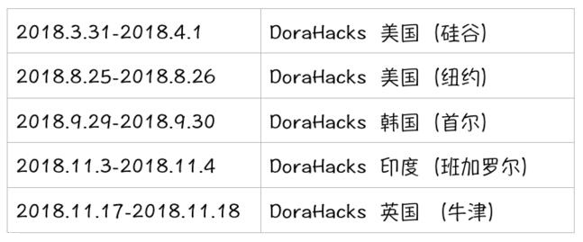 只做实的：DoraHacks中国区系列区块链hackathon正式启动