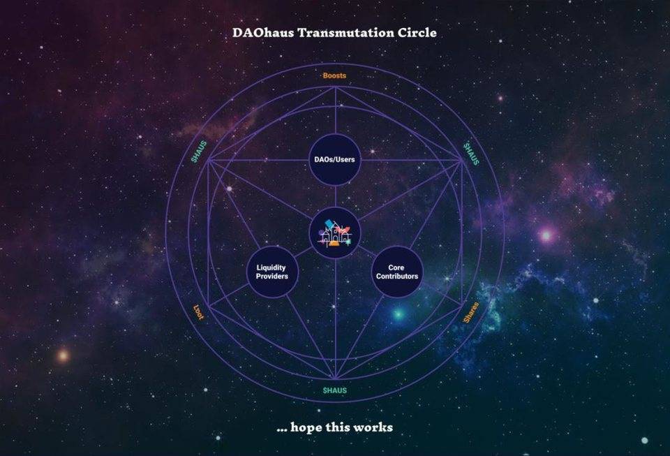 用 DAO 分发代币？简述 DAOhaus V2 特性