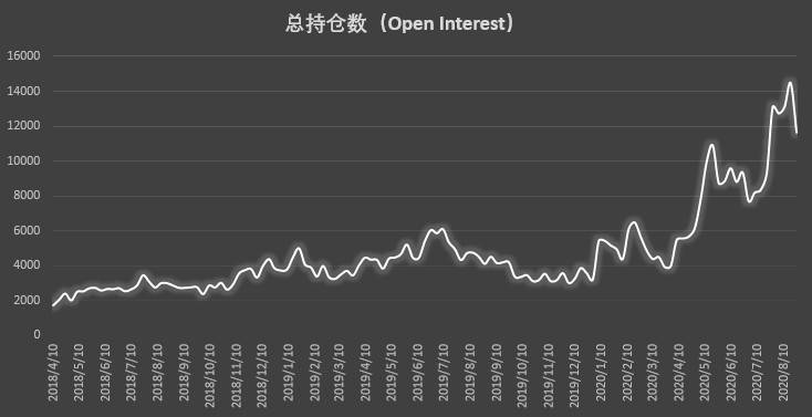 大型机构秀操作，激进清仓空单展现极强看涨信心 | CFTC COT 比特币持仓周报