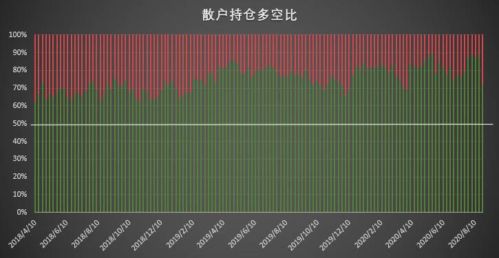 大型机构秀操作，激进清仓空单展现极强看涨信心 | CFTC COT 比特币持仓周报