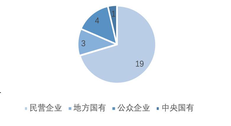 欧科云链研究院：探究数字货币概念股特征、业务与市场表现