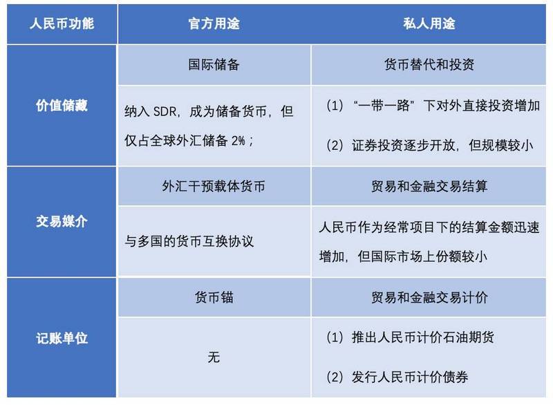 欧科云链研究院：理性认识央行数字货币与人民币国际化