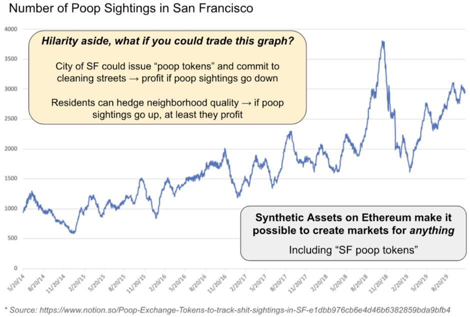 Coinbase观点：浅析UMA与Synthetix等加密合成资产平台潜力和风险