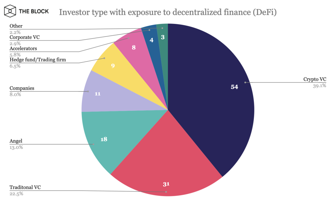 DeFi