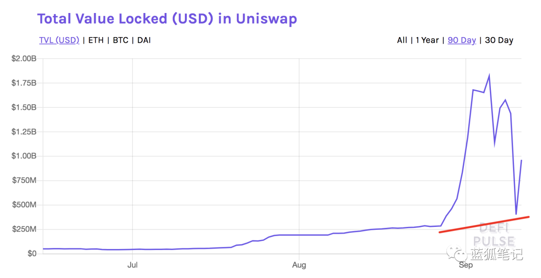 UNISWAP