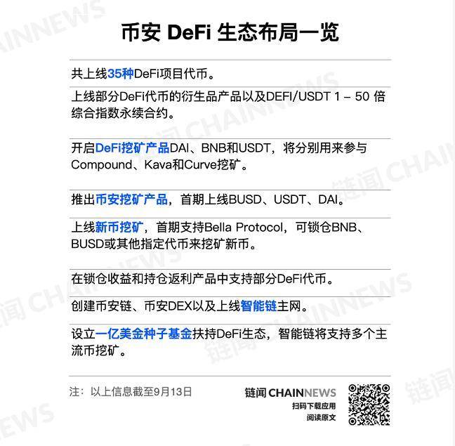 交易所 DeFi 布局驶入快车道，一文看尽三大交易所如何玩转 DeFi