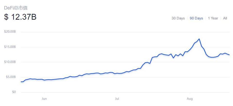 交易所 DeFi 布局驶入快车道，一文看尽三大交易所如何玩转 DeFi