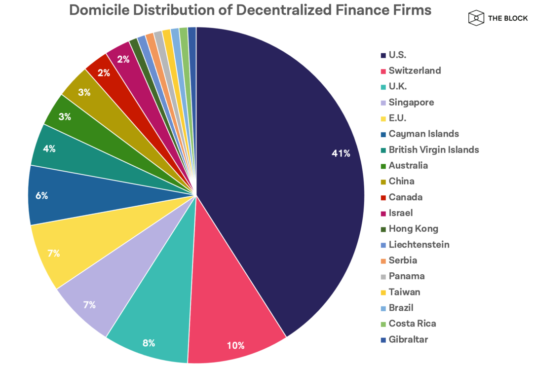 DeFi