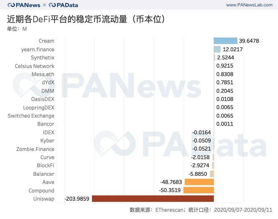 数读 DeFi 与交易所代币流向：DEX 夺走 CEX 资金了吗？