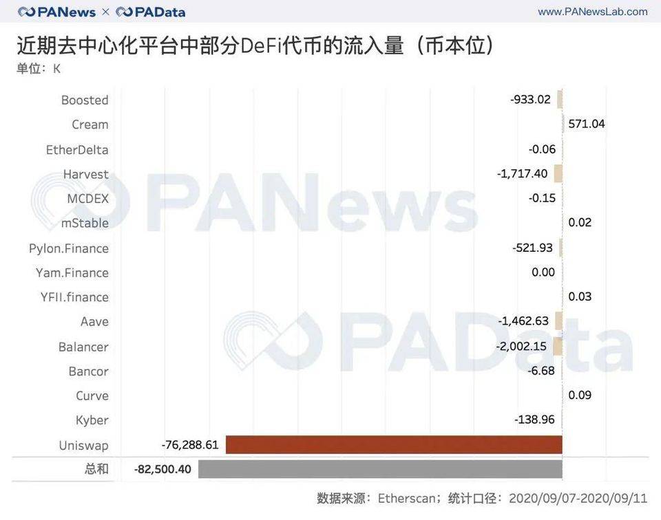 数读 DeFi 与交易所代币流向：DEX 夺走 CEX 资金了吗？