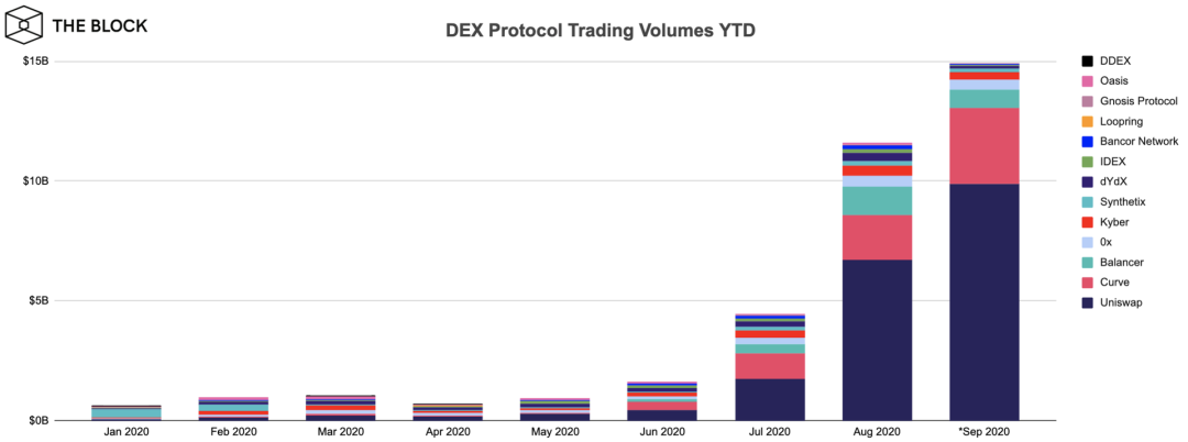 Source: Dune Analytics