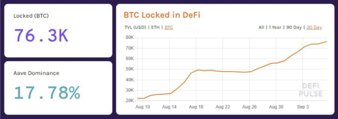 DeFi