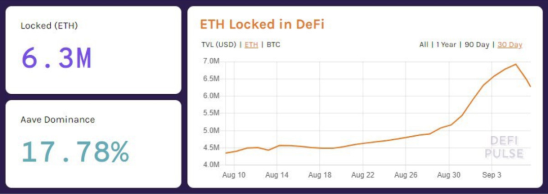 DeFi