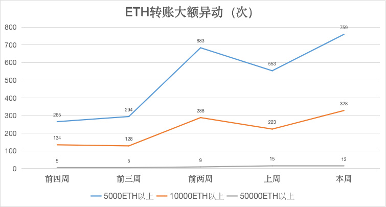 以太坊