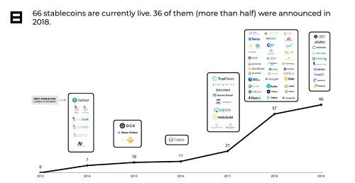 图片来自BlockData