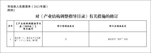 全面排查！这个大省率先出手，更有国家发改委发话：“淘汰”